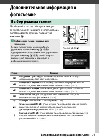 Страница 95