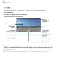Страница 74