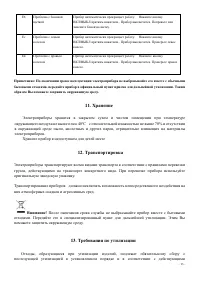Страница 13
