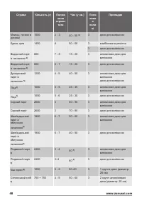 Страница 48