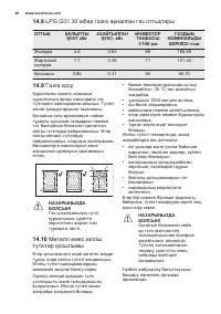 Страница 28