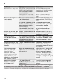 Страница 156