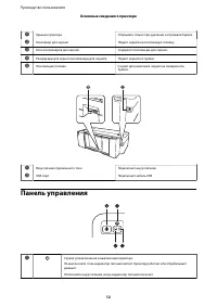 Страница 12