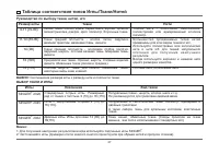 Страница 41