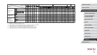 Страница 205