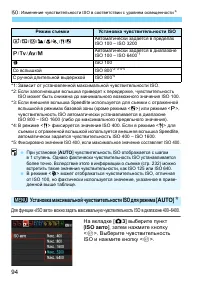 Страница 94