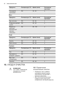 Страница 32