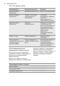 Страница 28