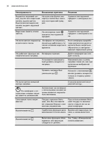 Страница 32