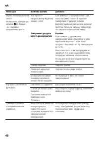Страница 48