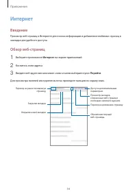 Страница 54