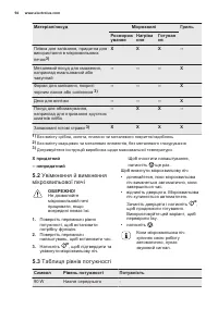 Страница 94