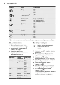 Страница 88