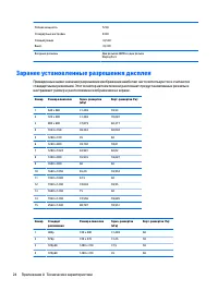 Страница 32