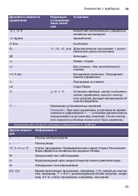 Страница 23