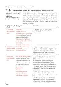 Страница 28