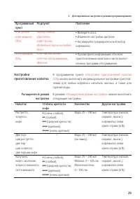 Страница 29