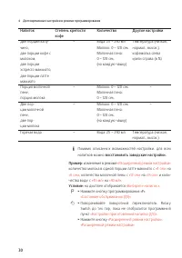Страница 30