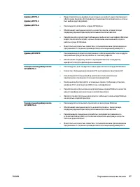 Страница 105