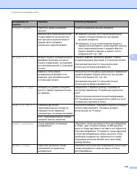 Страница 180