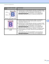 Страница 200
