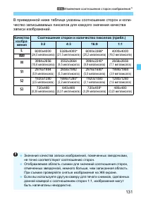 Страница 131