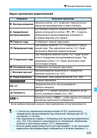 Страница 305