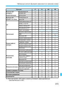 Страница 373