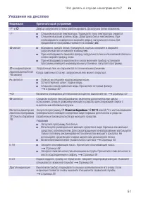 Страница 51