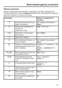 Страница 33