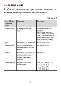 Страница 24