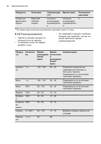 Страница 30