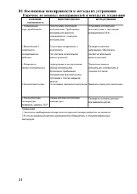 Страница 14