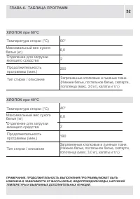 Страница 52