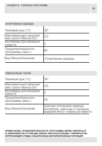 Страница 58