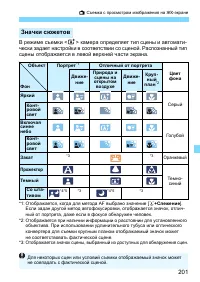Страница 201