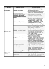 Страница 95