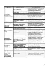 Страница 97