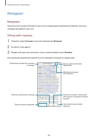 Страница 88
