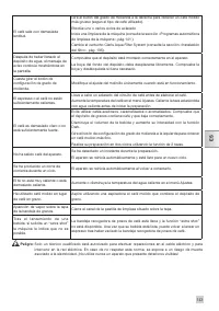Страница 147