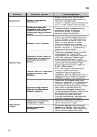 Страница 36