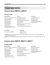 Страница 81