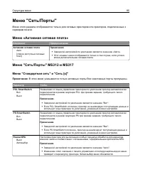 Страница 95