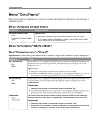 Страница 95