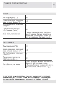 Страница 54