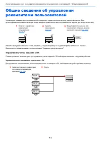 Страница 166