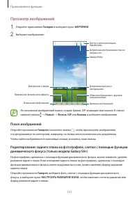 Страница 121
