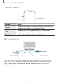 Страница 15