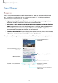 Страница 162