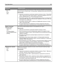 Страница 221